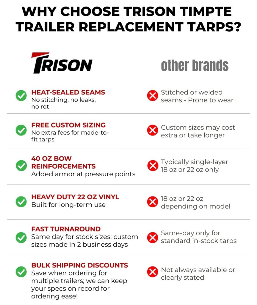 Timpte Trailer Tarps