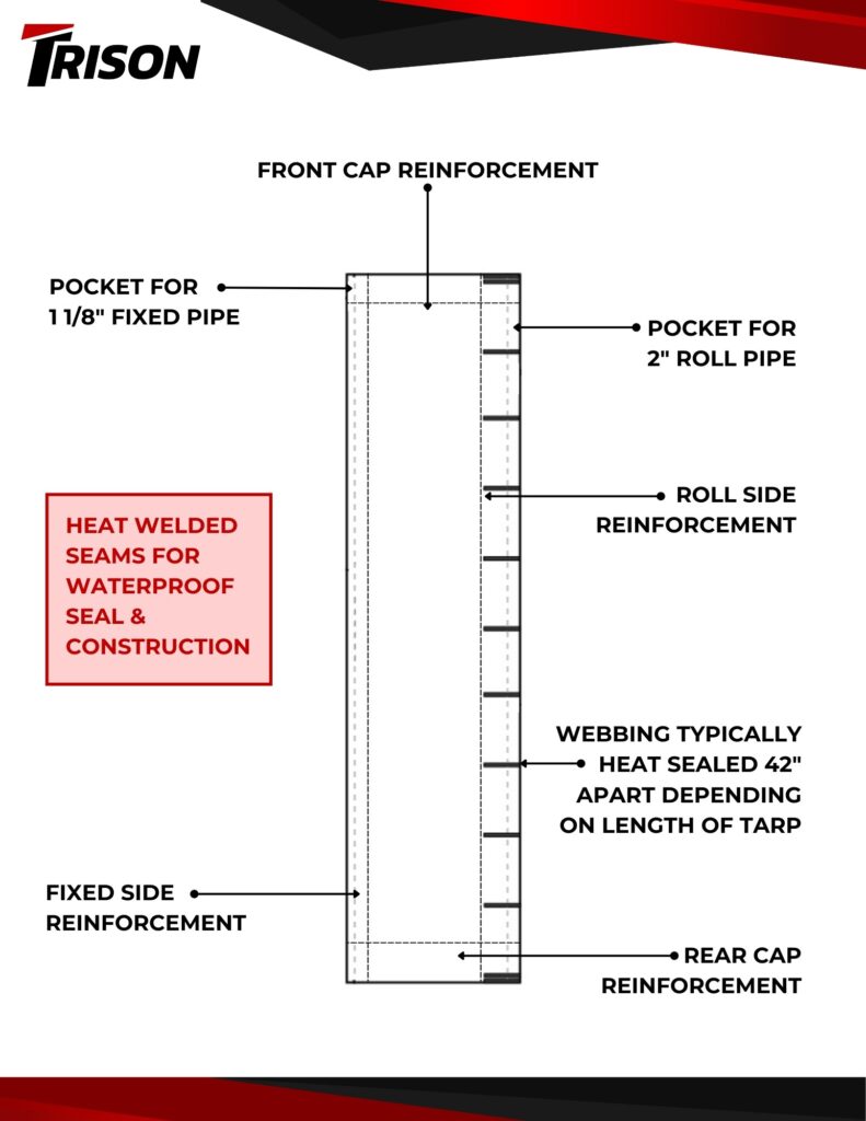 Rollover Tarp Replacement for Grain Trailers