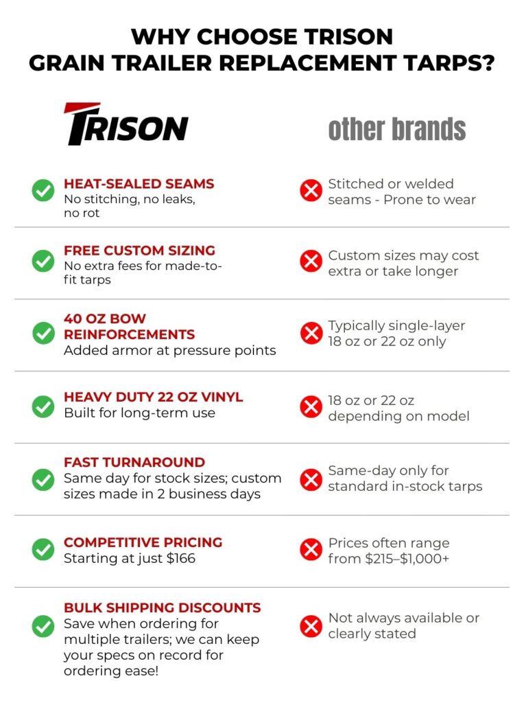 Why Choose Trison Grain Trailer Replacement Tarps