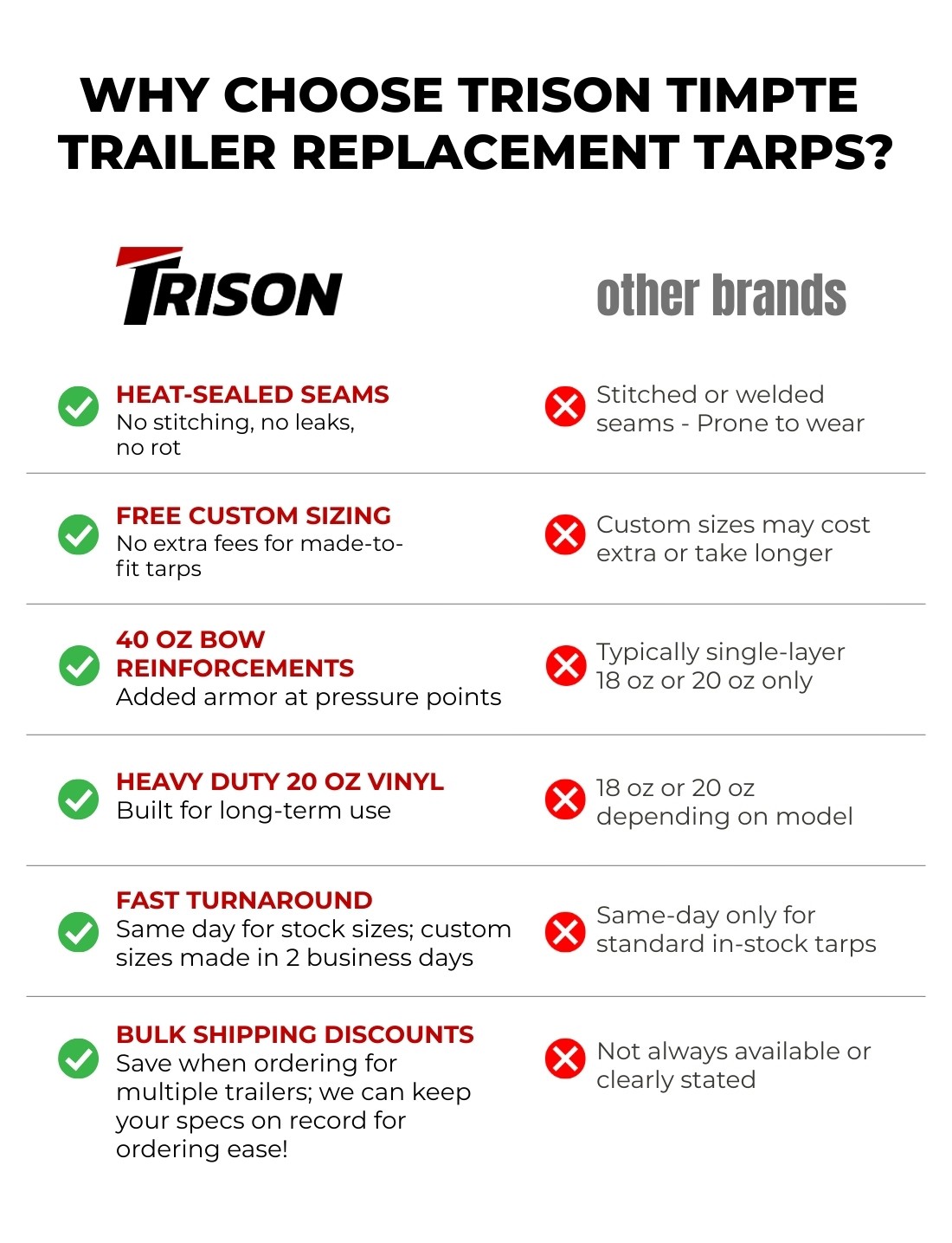 Why-Choose-Trison-Timpte-Trailer-Replacement-Tarps.