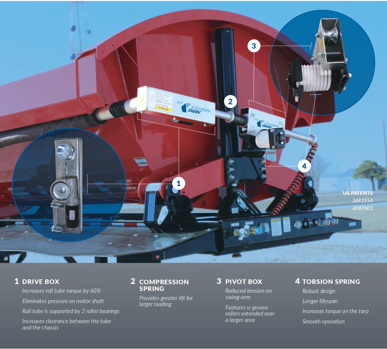 Aero SideKick 2, Side Dump Tarp System