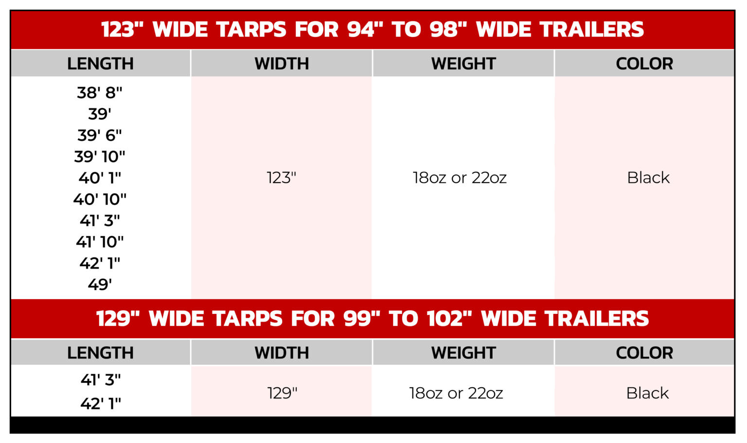 Rollover Tarp Replacement for Grain Trailers